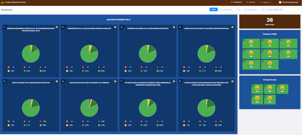 Kualitas Pelayanan Publik Polres Pandeglang 1 Screenshot 2023 12 08 095602
